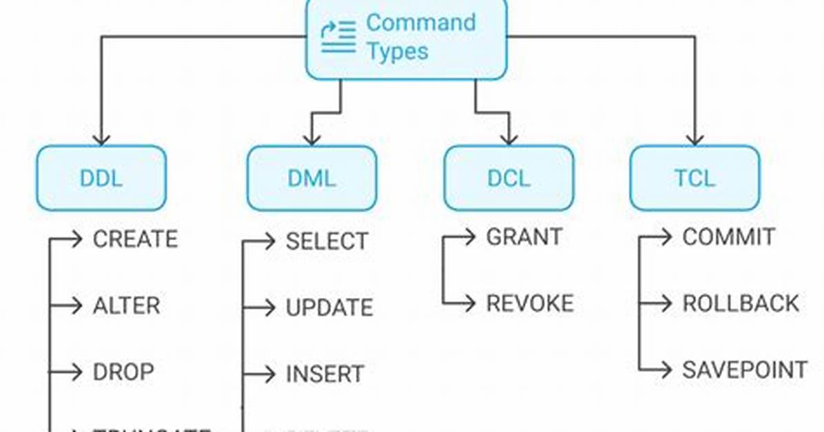 Quick Answer: How Do I Find Sql Server on Windows 10?