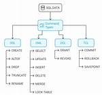 Quick Answer: How Do I Find Sql Server on Windows 10?