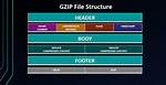 Quick Answer: How Do I Gzip a Folder in Ubuntu?