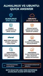 Quick Answer: How Do I Keep Ubuntu from up to Date?