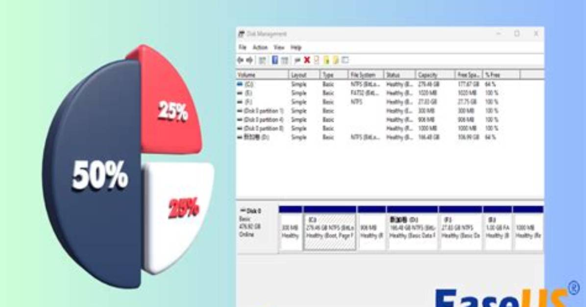 Quick Answer: How Do I Partition a Fdisk in Linux?