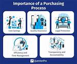 Quick Answer: How Do I Purchase a Windows 10 Product Key?