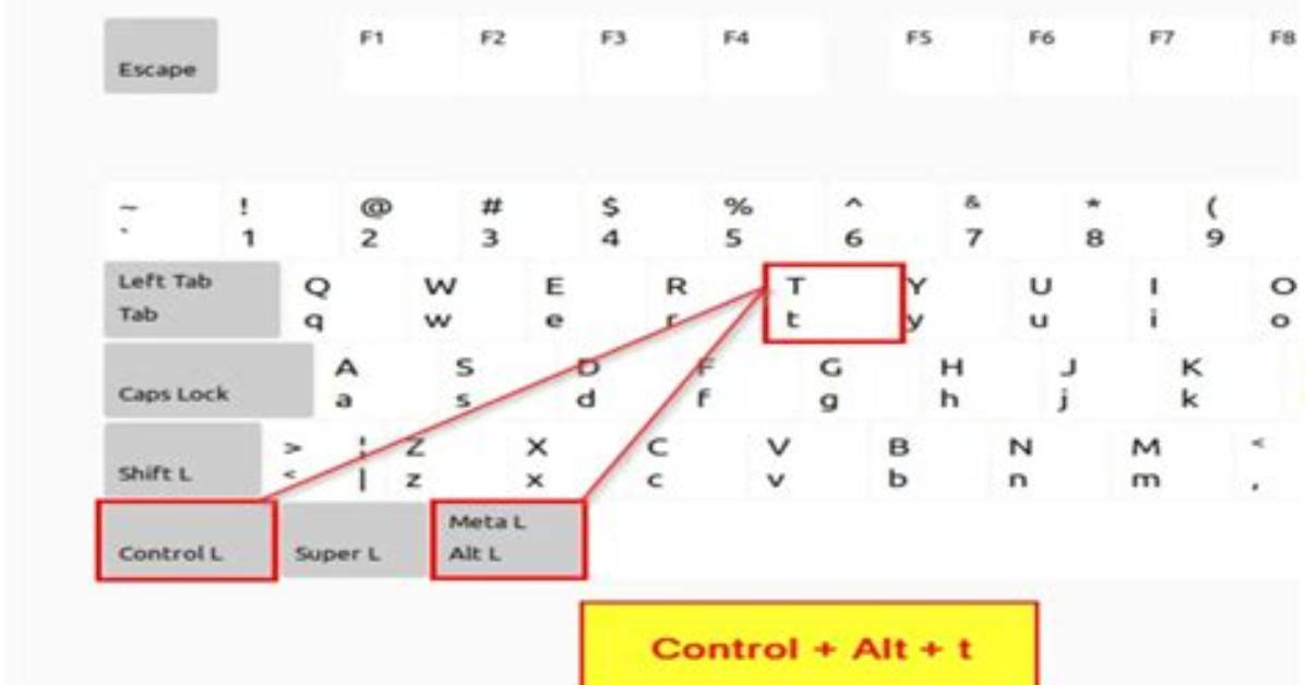 Quick Answer: How Do I View Linux Files on Windows?