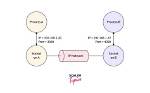 Quick Answer: How Does a Linux Socket Work?