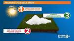 Quick Answer: How Fast Does Snow Melt