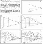 Quick Answer: How Is Drawing Using Perspective Different to Isometric Drawing