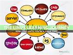 Quick Answer: How Long Does Linux Take to Learn?