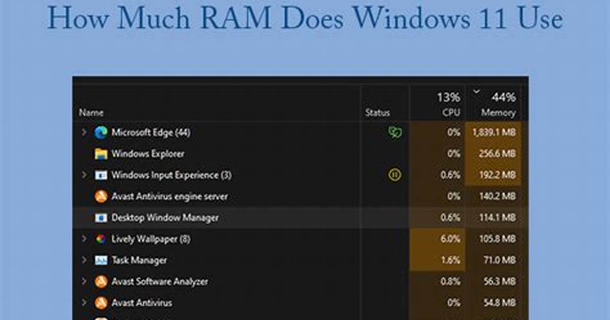 Quick Answer: How Much Ram Can Windows 7 Use?