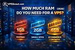 Quick Answer: How Much Ram Do I Need for Windows 7?