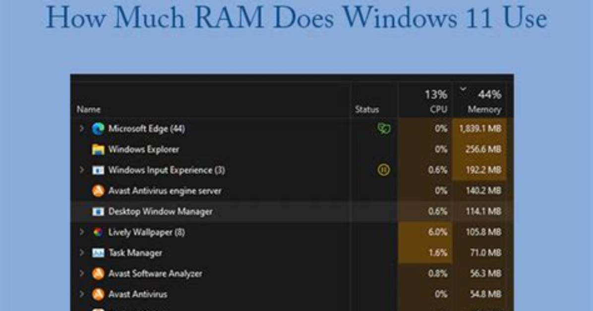 Quick Answer: How Much Ram Does Windows 10 Need?