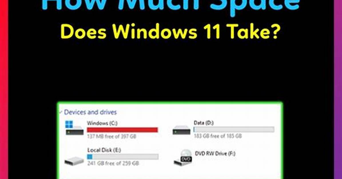 Quick Answer: How Much Space Does Windows 10 Take up?
