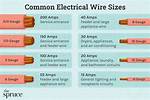 Quick Answer: How Much Wire to Wire a House