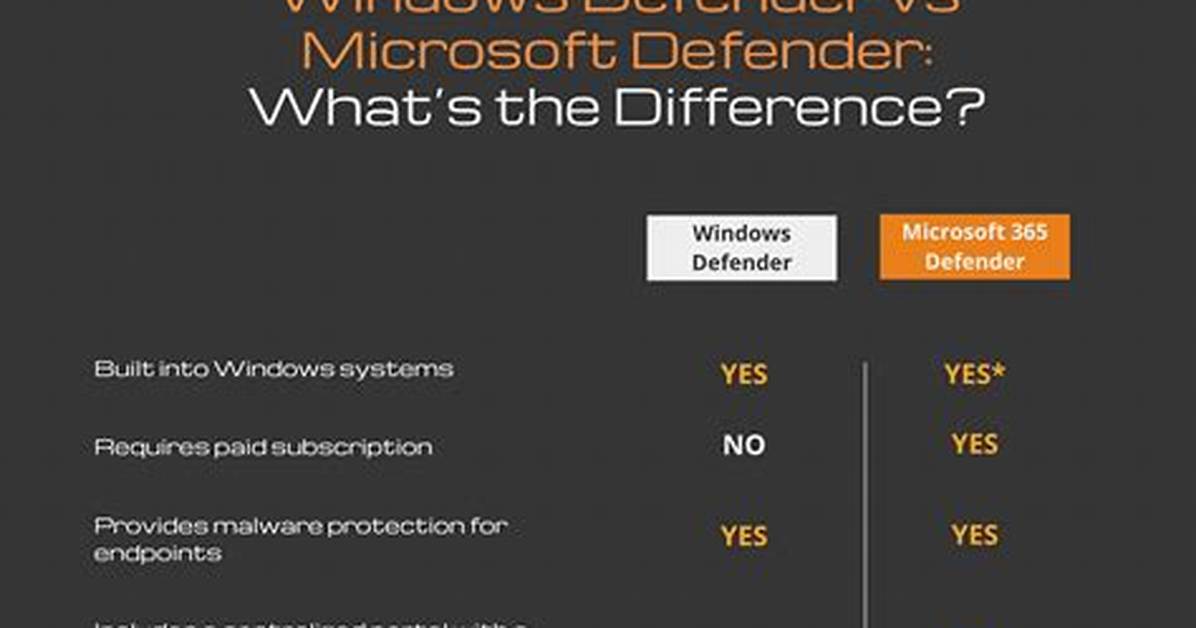 Quick Answer: How Often Are Windows Defender Definitions Update?