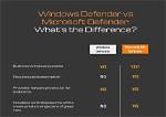 Quick Answer: How Often Are Windows Defender Definitions Update?