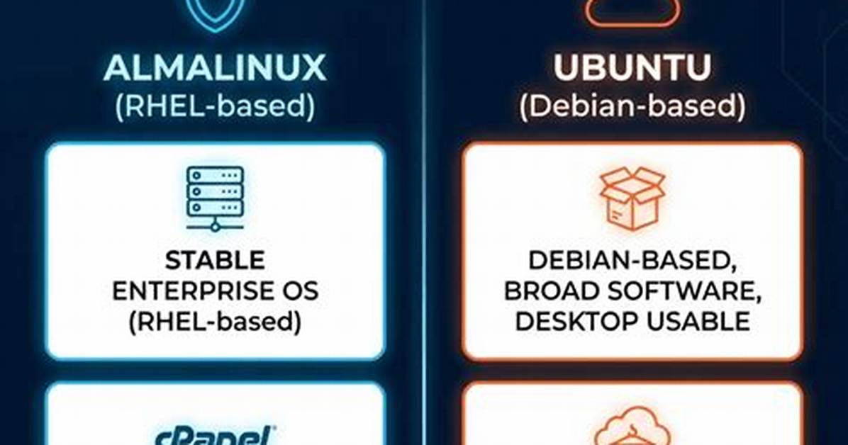 Quick Answer: How Secure Is Ubuntu?