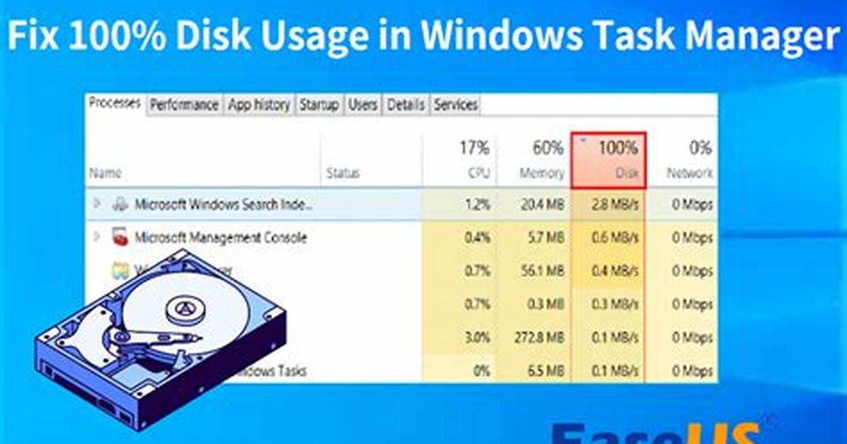 Quick Answer: How to Check Disk Usage in Linux?
