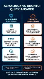 Quick Answer: How to Clean Ubuntu?