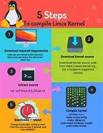 Quick Answer: How to Compile in Linux?
