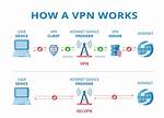 Quick Answer: How to Create a Vpn on Windows 10?