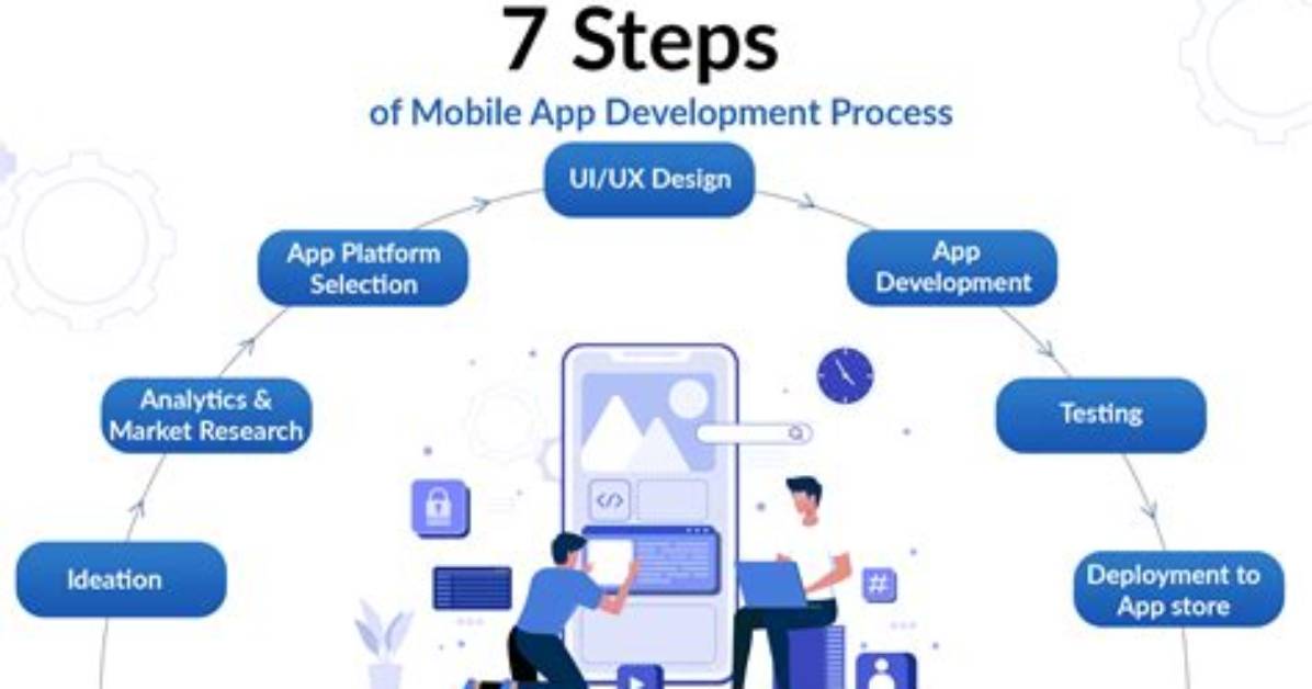 Quick Answer: How to Develop Apps for Ios?