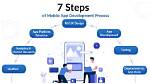 Quick Answer: How to Develop Apps for Ios?