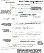 Quick Answer: How to Execute Python Script Linux?