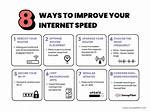 Quick Answer: How to Increase Internet Speed Windows 10?