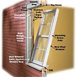 Quick Answer: How to Install Replacement Windows?
