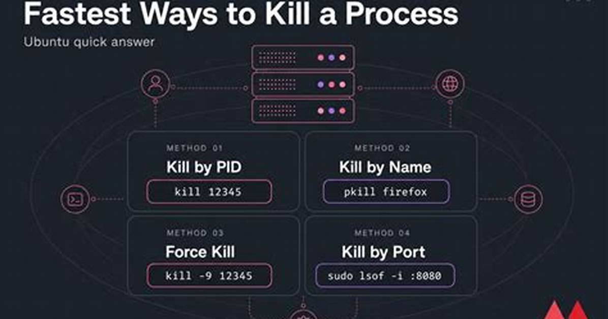 Quick Answer: How to Kill a Process in Windows?