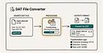 Quick Answer: How to Open A. Dat File