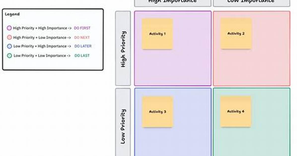 Quick Answer: How to Set High Priority Windows 10?