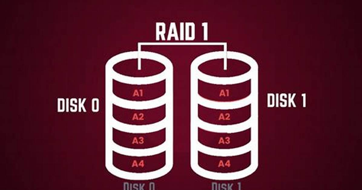 Quick Answer: How to Setup Raid 1 Windows 10?