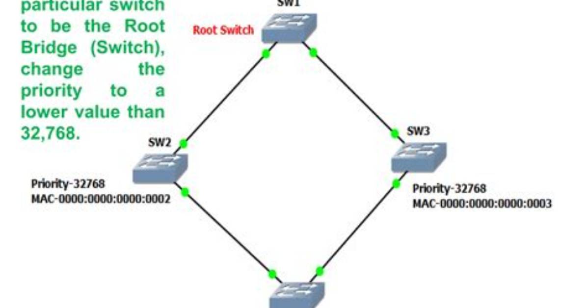 Quick Answer: How to Switch to Root User in Linux?
