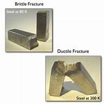 Quick Answer: Is Brittle a Metal