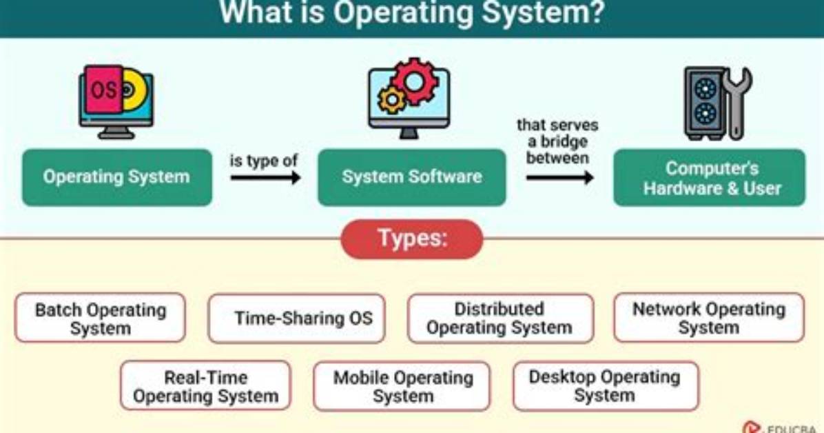 Quick Answer: What Bit Operating System Do I Have?