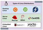 Quick Answer: What Distro Does Linux Use?