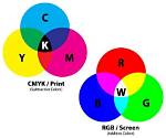 Quick Answer: What Does Cmyk Mean?