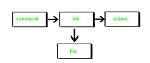 Quick Answer: What Does Tee Command Do in Unix?