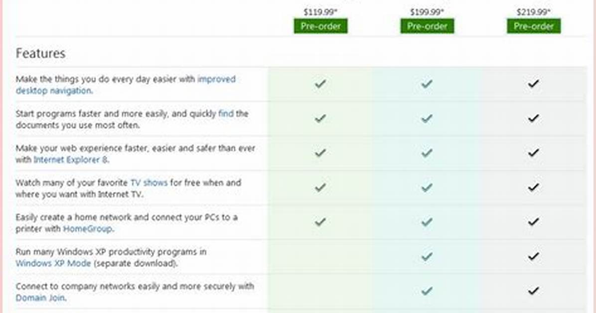 Quick Answer: What Does Windows 7 Professional Include?