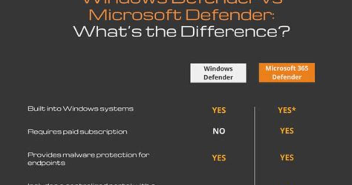 Quick Answer: What Does Windows Defender Do?