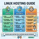 Quick Answer: What Is a Linux Hosting?