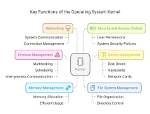 Quick Answer: What Is Kernel and Shell in Linux?