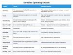 Quick Answer: What Is Kernel in Operating System?
