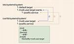 Quick Answer: What Is Multi User Target in Linux?