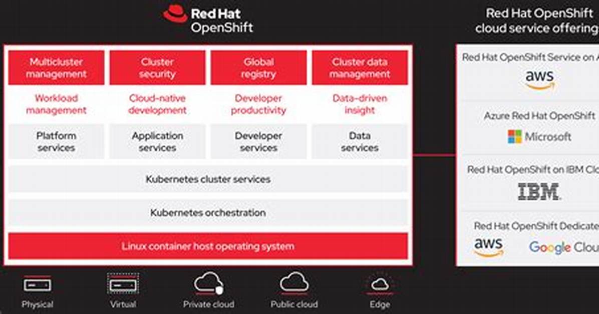 Quick Answer: What Is Openshift in Linux?