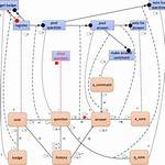 Quick Answer: What Is Process Model in Operating System?