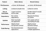 Quick Answer: What Is Static Library in Linux?