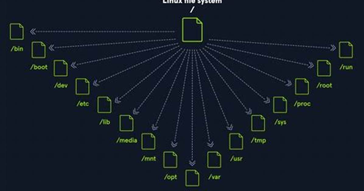 Quick Answer: What Is the Root Filesystem in Linux?