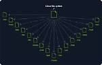 Quick Answer: What Is the Root Filesystem in Linux?
