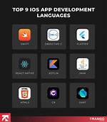 Quick Answer: What Language Does Ios Use?